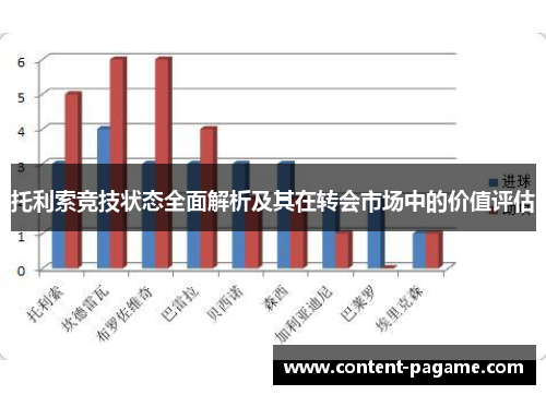 托利索竞技状态全面解析及其在转会市场中的价值评估 托利索竞技状态全面解析及其在转会市场中的价值评估