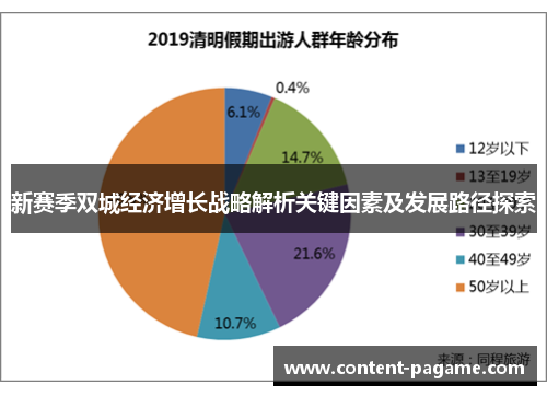 新赛季双城经济增长战略解析关键因素及发展路径探索