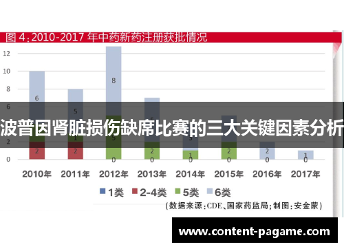 波普因肾脏损伤缺席比赛的三大关键因素分析