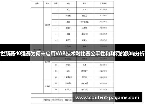 世预赛40强赛为何未启用VAR技术对比赛公平性和判罚的影响分析