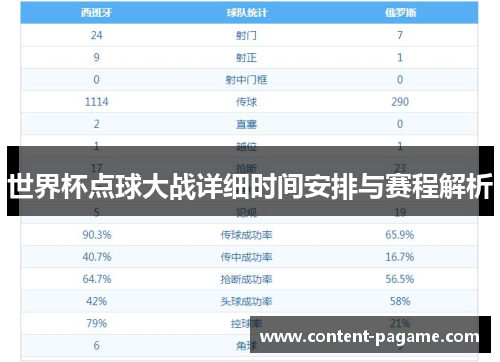 世界杯点球大战详细时间安排与赛程解析