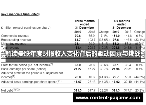 解读曼联年度财报收入变化背后的驱动因素与挑战 解读曼联年度财报收入变化背后的驱动因素与挑战