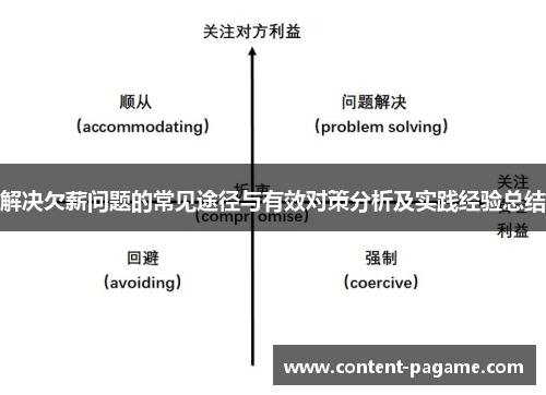 解决欠薪问题的常见途径与有效对策分析及实践经验总结
