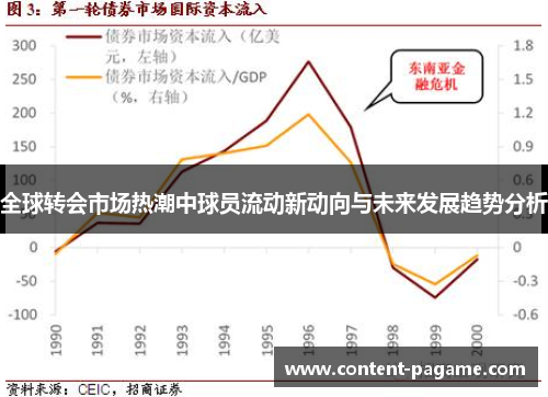 全球转会市场热潮中球员流动新动向与未来发展趋势分析 全球转会市场热潮中球员流动新动向与未来发展趋势分析