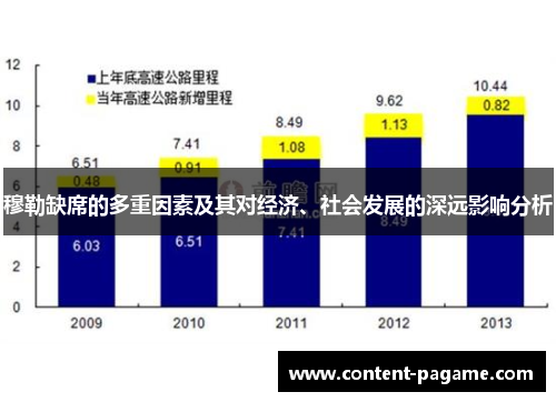 穆勒缺席的多重因素及其对经济、社会发展的深远影响分析 穆勒缺席的多重因素及其对经济、社会发展的深远影响分析