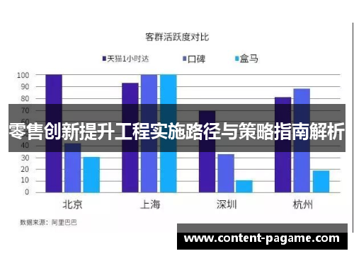 零售创新提升工程实施路径与策略指南解析 零售创新提升工程实施路径与策略指南解析