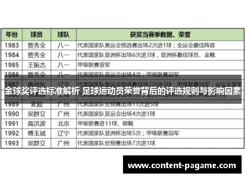 金球奖评选标准解析 足球运动员荣誉背后的评选规则与影响因素 金球奖评选标准解析 足球运动员荣誉背后的评选规则与影响因素