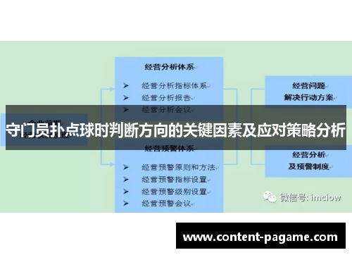 守门员扑点球时判断方向的关键因素及应对策略分析 守门员扑点球时判断方向的关键因素及应对策略分析