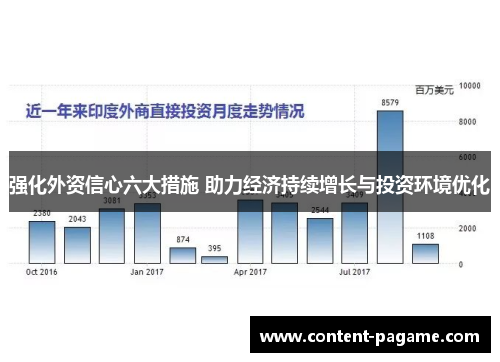 强化外资信心六大措施 助力经济持续增长与投资环境优化 强化外资信心六大措施 助力经济持续增长与投资环境优化
