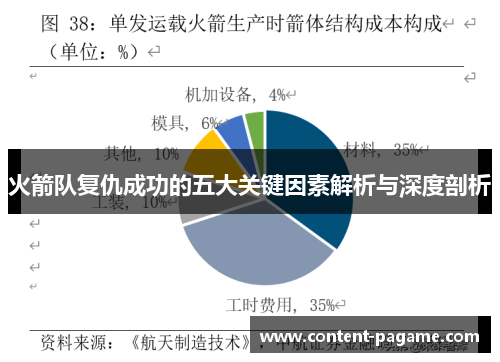 火箭队复仇成功的五大关键因素解析与深度剖析